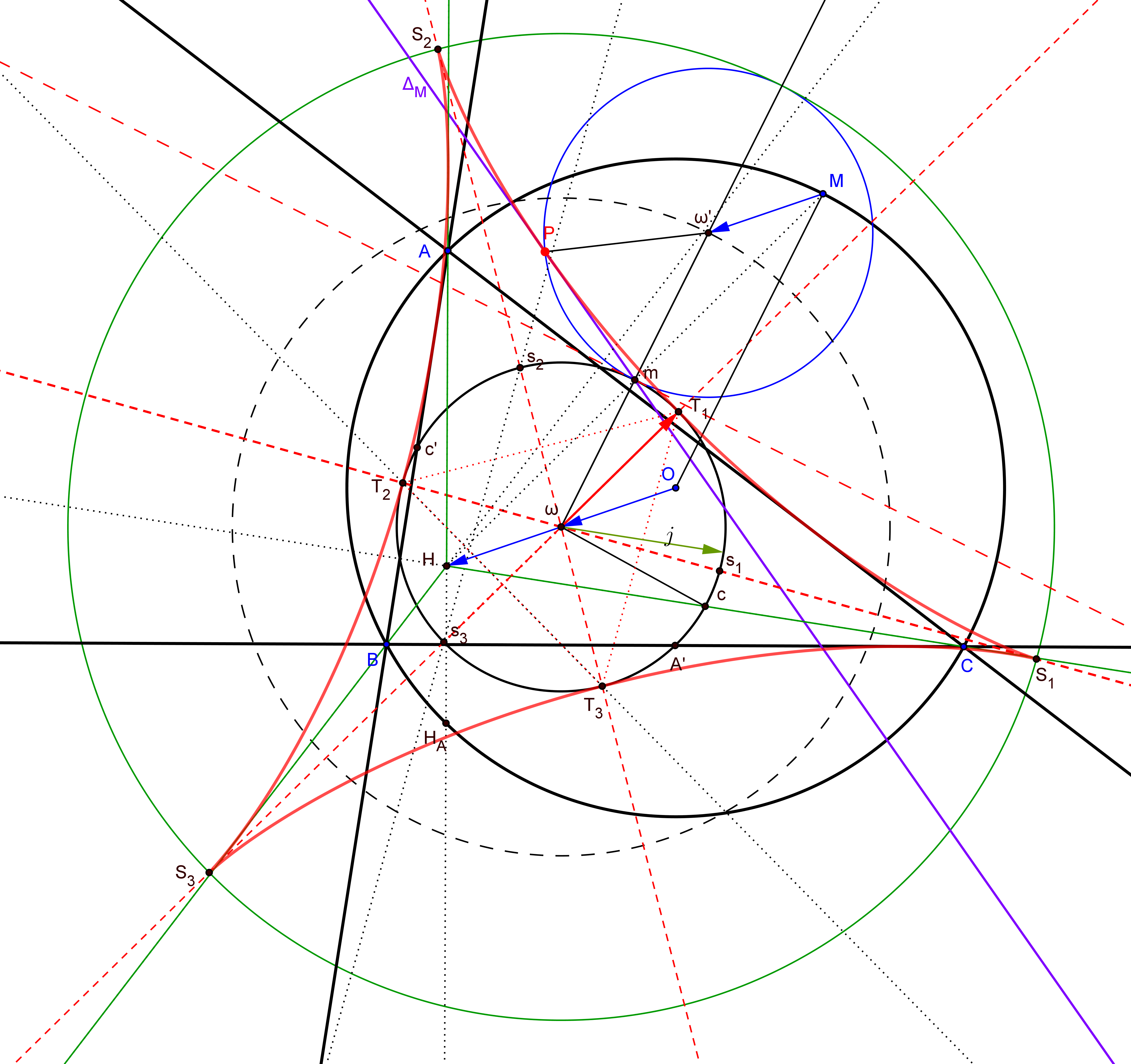 Picorons de la geometrie
